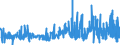 KN 03034290 /Exporte /Einheit = Preise (Euro/Tonne) /Partnerland: Frankreich /Meldeland: Eur27_2020 /03034290:Gelbflossenthun `thunnus Albacares`, Gefroren (Ausg. zum Industriellen Herstellen von Waren der Position 1604)