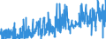 KN 03034290 /Exporte /Einheit = Preise (Euro/Tonne) /Partnerland: Deutschland /Meldeland: Eur27_2020 /03034290:Gelbflossenthun `thunnus Albacares`, Gefroren (Ausg. zum Industriellen Herstellen von Waren der Position 1604)