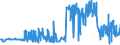 KN 03034290 /Exporte /Einheit = Preise (Euro/Tonne) /Partnerland: Daenemark /Meldeland: Eur27_2020 /03034290:Gelbflossenthun `thunnus Albacares`, Gefroren (Ausg. zum Industriellen Herstellen von Waren der Position 1604)