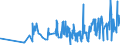 KN 03034290 /Exporte /Einheit = Preise (Euro/Tonne) /Partnerland: Griechenland /Meldeland: Eur27_2020 /03034290:Gelbflossenthun `thunnus Albacares`, Gefroren (Ausg. zum Industriellen Herstellen von Waren der Position 1604)