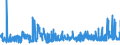 KN 03034290 /Exporte /Einheit = Preise (Euro/Tonne) /Partnerland: Portugal /Meldeland: Eur27_2020 /03034290:Gelbflossenthun `thunnus Albacares`, Gefroren (Ausg. zum Industriellen Herstellen von Waren der Position 1604)