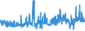 KN 03034290 /Exporte /Einheit = Preise (Euro/Tonne) /Partnerland: Spanien /Meldeland: Eur27_2020 /03034290:Gelbflossenthun `thunnus Albacares`, Gefroren (Ausg. zum Industriellen Herstellen von Waren der Position 1604)