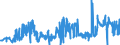 KN 03034290 /Exporte /Einheit = Preise (Euro/Tonne) /Partnerland: Belgien /Meldeland: Eur27_2020 /03034290:Gelbflossenthun `thunnus Albacares`, Gefroren (Ausg. zum Industriellen Herstellen von Waren der Position 1604)