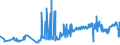 KN 03034290 /Exporte /Einheit = Preise (Euro/Tonne) /Partnerland: Luxemburg /Meldeland: Eur27_2020 /03034290:Gelbflossenthun `thunnus Albacares`, Gefroren (Ausg. zum Industriellen Herstellen von Waren der Position 1604)