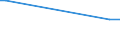 KN 03034290 /Exporte /Einheit = Preise (Euro/Tonne) /Partnerland: Ceuta /Meldeland: Eur27 /03034290:Gelbflossenthun `thunnus Albacares`, Gefroren (Ausg. zum Industriellen Herstellen von Waren der Position 1604)