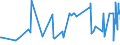 KN 03034290 /Exporte /Einheit = Preise (Euro/Tonne) /Partnerland: Norwegen /Meldeland: Eur27_2020 /03034290:Gelbflossenthun `thunnus Albacares`, Gefroren (Ausg. zum Industriellen Herstellen von Waren der Position 1604)