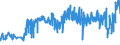 KN 03034290 /Exporte /Einheit = Preise (Euro/Tonne) /Partnerland: Schweden /Meldeland: Eur27_2020 /03034290:Gelbflossenthun `thunnus Albacares`, Gefroren (Ausg. zum Industriellen Herstellen von Waren der Position 1604)