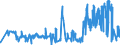 KN 03034290 /Exporte /Einheit = Preise (Euro/Tonne) /Partnerland: Finnland /Meldeland: Eur27_2020 /03034290:Gelbflossenthun `thunnus Albacares`, Gefroren (Ausg. zum Industriellen Herstellen von Waren der Position 1604)