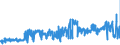 KN 03034290 /Exporte /Einheit = Preise (Euro/Tonne) /Partnerland: Oesterreich /Meldeland: Eur27_2020 /03034290:Gelbflossenthun `thunnus Albacares`, Gefroren (Ausg. zum Industriellen Herstellen von Waren der Position 1604)