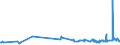 KN 03034290 /Exporte /Einheit = Preise (Euro/Tonne) /Partnerland: Tuerkei /Meldeland: Eur27_2020 /03034290:Gelbflossenthun `thunnus Albacares`, Gefroren (Ausg. zum Industriellen Herstellen von Waren der Position 1604)