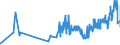 KN 03034290 /Exporte /Einheit = Preise (Euro/Tonne) /Partnerland: Litauen /Meldeland: Eur27_2020 /03034290:Gelbflossenthun `thunnus Albacares`, Gefroren (Ausg. zum Industriellen Herstellen von Waren der Position 1604)