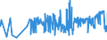 KN 03034290 /Exporte /Einheit = Preise (Euro/Tonne) /Partnerland: Polen /Meldeland: Eur27_2020 /03034290:Gelbflossenthun `thunnus Albacares`, Gefroren (Ausg. zum Industriellen Herstellen von Waren der Position 1604)