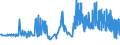 KN 03034290 /Exporte /Einheit = Preise (Euro/Tonne) /Partnerland: Tschechien /Meldeland: Eur27_2020 /03034290:Gelbflossenthun `thunnus Albacares`, Gefroren (Ausg. zum Industriellen Herstellen von Waren der Position 1604)