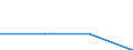 KN 03034290 /Exporte /Einheit = Preise (Euro/Tonne) /Partnerland: Tschechoslow /Meldeland: Eur27 /03034290:Gelbflossenthun `thunnus Albacares`, Gefroren (Ausg. zum Industriellen Herstellen von Waren der Position 1604)