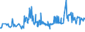 KN 03034290 /Exporte /Einheit = Preise (Euro/Tonne) /Partnerland: Slowakei /Meldeland: Eur27_2020 /03034290:Gelbflossenthun `thunnus Albacares`, Gefroren (Ausg. zum Industriellen Herstellen von Waren der Position 1604)