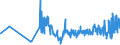 KN 03034290 /Exporte /Einheit = Preise (Euro/Tonne) /Partnerland: Ungarn /Meldeland: Eur27_2020 /03034290:Gelbflossenthun `thunnus Albacares`, Gefroren (Ausg. zum Industriellen Herstellen von Waren der Position 1604)