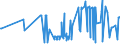 KN 03034290 /Exporte /Einheit = Preise (Euro/Tonne) /Partnerland: Bulgarien /Meldeland: Eur27_2020 /03034290:Gelbflossenthun `thunnus Albacares`, Gefroren (Ausg. zum Industriellen Herstellen von Waren der Position 1604)