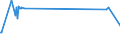 KN 03034290 /Exporte /Einheit = Preise (Euro/Tonne) /Partnerland: Ukraine /Meldeland: Europäische Union /03034290:Gelbflossenthun `thunnus Albacares`, Gefroren (Ausg. zum Industriellen Herstellen von Waren der Position 1604)