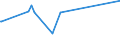 KN 03034290 /Exporte /Einheit = Preise (Euro/Tonne) /Partnerland: Weissrussland /Meldeland: Eur15 /03034290:Gelbflossenthun `thunnus Albacares`, Gefroren (Ausg. zum Industriellen Herstellen von Waren der Position 1604)