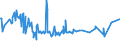 KN 03034290 /Exporte /Einheit = Preise (Euro/Tonne) /Partnerland: Russland /Meldeland: Eur15 /03034290:Gelbflossenthun `thunnus Albacares`, Gefroren (Ausg. zum Industriellen Herstellen von Waren der Position 1604)