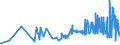 KN 03034290 /Exporte /Einheit = Preise (Euro/Tonne) /Partnerland: Slowenien /Meldeland: Eur27_2020 /03034290:Gelbflossenthun `thunnus Albacares`, Gefroren (Ausg. zum Industriellen Herstellen von Waren der Position 1604)