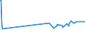 KN 03034290 /Exporte /Einheit = Preise (Euro/Tonne) /Partnerland: Tunesien /Meldeland: Eur27_2020 /03034290:Gelbflossenthun `thunnus Albacares`, Gefroren (Ausg. zum Industriellen Herstellen von Waren der Position 1604)