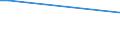 KN 03034290 /Exporte /Einheit = Preise (Euro/Tonne) /Partnerland: Mauretanien /Meldeland: Eur27_2020 /03034290:Gelbflossenthun `thunnus Albacares`, Gefroren (Ausg. zum Industriellen Herstellen von Waren der Position 1604)