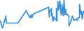 KN 03034290 /Exporte /Einheit = Preise (Euro/Tonne) /Partnerland: Elfenbeink. /Meldeland: Eur27_2020 /03034290:Gelbflossenthun `thunnus Albacares`, Gefroren (Ausg. zum Industriellen Herstellen von Waren der Position 1604)