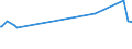 KN 03034290 /Exporte /Einheit = Preise (Euro/Tonne) /Partnerland: Mosambik /Meldeland: Eur27_2020 /03034290:Gelbflossenthun `thunnus Albacares`, Gefroren (Ausg. zum Industriellen Herstellen von Waren der Position 1604)