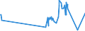 KN 03034290 /Exporte /Einheit = Preise (Euro/Tonne) /Partnerland: Usa /Meldeland: Eur27_2020 /03034290:Gelbflossenthun `thunnus Albacares`, Gefroren (Ausg. zum Industriellen Herstellen von Waren der Position 1604)