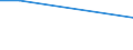 KN 03034290 /Exporte /Einheit = Preise (Euro/Tonne) /Partnerland: Martinique /Meldeland: Eur27 /03034290:Gelbflossenthun `thunnus Albacares`, Gefroren (Ausg. zum Industriellen Herstellen von Waren der Position 1604)