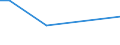 KN 03034290 /Exporte /Einheit = Preise (Euro/Tonne) /Partnerland: Sint Maarten (Niederlaendischen Teil) /Meldeland: Europäische Union /03034290:Gelbflossenthun `thunnus Albacares`, Gefroren (Ausg. zum Industriellen Herstellen von Waren der Position 1604)