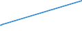 KN 03034290 /Exporte /Einheit = Preise (Euro/Tonne) /Partnerland: Venezuela /Meldeland: Eur15 /03034290:Gelbflossenthun `thunnus Albacares`, Gefroren (Ausg. zum Industriellen Herstellen von Waren der Position 1604)