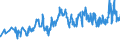 KN 03034290 /Exporte /Einheit = Preise (Euro/Tonne) /Partnerland: Ecuador /Meldeland: Eur27_2020 /03034290:Gelbflossenthun `thunnus Albacares`, Gefroren (Ausg. zum Industriellen Herstellen von Waren der Position 1604)