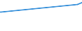 KN 03034310 /Exporte /Einheit = Preise (Euro/Tonne) /Partnerland: Schweden /Meldeland: Eur28 /03034310:Echter Bonito `euthynnus -katsuwonus- Pelamis`, Gefroren, zum Industriellen Herstellen von Waren der Position 1604