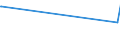 KN 03034310 /Exporte /Einheit = Preise (Euro/Tonne) /Partnerland: Finnland /Meldeland: Eur28 /03034310:Echter Bonito `euthynnus -katsuwonus- Pelamis`, Gefroren, zum Industriellen Herstellen von Waren der Position 1604