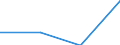 KN 03034310 /Exporte /Einheit = Preise (Euro/Tonne) /Partnerland: Estland /Meldeland: Eur27 /03034310:Echter Bonito `euthynnus -katsuwonus- Pelamis`, Gefroren, zum Industriellen Herstellen von Waren der Position 1604