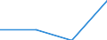 KN 03034310 /Exporte /Einheit = Preise (Euro/Tonne) /Partnerland: Litauen /Meldeland: Eur27 /03034310:Echter Bonito `euthynnus -katsuwonus- Pelamis`, Gefroren, zum Industriellen Herstellen von Waren der Position 1604