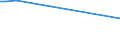 KN 03034310 /Exporte /Einheit = Preise (Euro/Tonne) /Partnerland: Indonesien /Meldeland: Europäische Union /03034310:Echter Bonito `euthynnus -katsuwonus- Pelamis`, Gefroren, zum Industriellen Herstellen von Waren der Position 1604