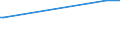 KN 03034313 /Exporte /Einheit = Preise (Euro/Tonne) /Partnerland: Italien /Meldeland: Europäische Union /03034313:Echter Bonito `euthynnus -katsuwonus- Pelamis`, Gefroren, zum Industriellen Zubereiten Oder Haltbarmachen, Ausgenommen, Ohne Kiemen