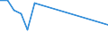 KN 03034411 /Exporte /Einheit = Preise (Euro/Tonne) /Partnerland: Deutschland /Meldeland: Europäische Union /03034411:Groáaugen-thunfisch `thunnus Obesus`, Gefroren, zum Industriellen Zubereiten Oder Haltbarmachen, Ganz