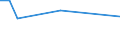 KN 03034419 /Importe /Einheit = Preise (Euro/Tonne) /Partnerland: Extra-eur /Meldeland: Europäische Union /03034419:Groáaugen-thunfisch `thunnus Obesus`, Gefroren, zum Industriellen Zubereiten Oder Haltbarmachen `z.b. Ohne Kopf` (Ausg. Ganz Sowie Ausgenommen, Ohne Kiemen)