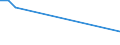 KN 03034419 /Importe /Einheit = Preise (Euro/Tonne) /Partnerland: Spanien /Meldeland: Italien /03034419:Groáaugen-thunfisch `thunnus Obesus`, Gefroren, zum Industriellen Zubereiten Oder Haltbarmachen `z.b. Ohne Kopf` (Ausg. Ganz Sowie Ausgenommen, Ohne Kiemen)