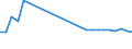 KN 03034510 /Exporte /Einheit = Preise (Euro/Tonne) /Partnerland: Italien /Meldeland: Europäische Union /03034510:Roter Thunfisch, `thunnus Thynnus`, Gefroren, zum Industriellen Herstellen von Waren der Position 1604