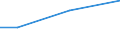 KN 03034510 /Exporte /Einheit = Preise (Euro/Tonne) /Partnerland: Portugal /Meldeland: Europäische Union /03034510:Roter Thunfisch, `thunnus Thynnus`, Gefroren, zum Industriellen Herstellen von Waren der Position 1604