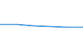 KN 03034510 /Exporte /Einheit = Preise (Euro/Tonne) /Partnerland: Slowenien /Meldeland: Europäische Union /03034510:Roter Thunfisch, `thunnus Thynnus`, Gefroren, zum Industriellen Herstellen von Waren der Position 1604