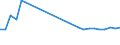 KN 03034510 /Exporte /Einheit = Preise (Euro/Tonne) /Partnerland: Intra-eur /Meldeland: Europäische Union /03034510:Roter Thunfisch, `thunnus Thynnus`, Gefroren, zum Industriellen Herstellen von Waren der Position 1604