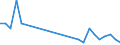 KN 03034510 /Exporte /Einheit = Mengen in Tonnen /Partnerland: Italien /Meldeland: Europäische Union /03034510:Roter Thunfisch, `thunnus Thynnus`, Gefroren, zum Industriellen Herstellen von Waren der Position 1604