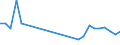 KN 03034510 /Exporte /Einheit = Mengen in Tonnen /Partnerland: Intra-eur /Meldeland: Europäische Union /03034510:Roter Thunfisch, `thunnus Thynnus`, Gefroren, zum Industriellen Herstellen von Waren der Position 1604