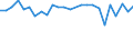 KN 03034510 /Importe /Einheit = Preise (Euro/Tonne) /Partnerland: Italien /Meldeland: Europäische Union /03034510:Roter Thunfisch, `thunnus Thynnus`, Gefroren, zum Industriellen Herstellen von Waren der Position 1604